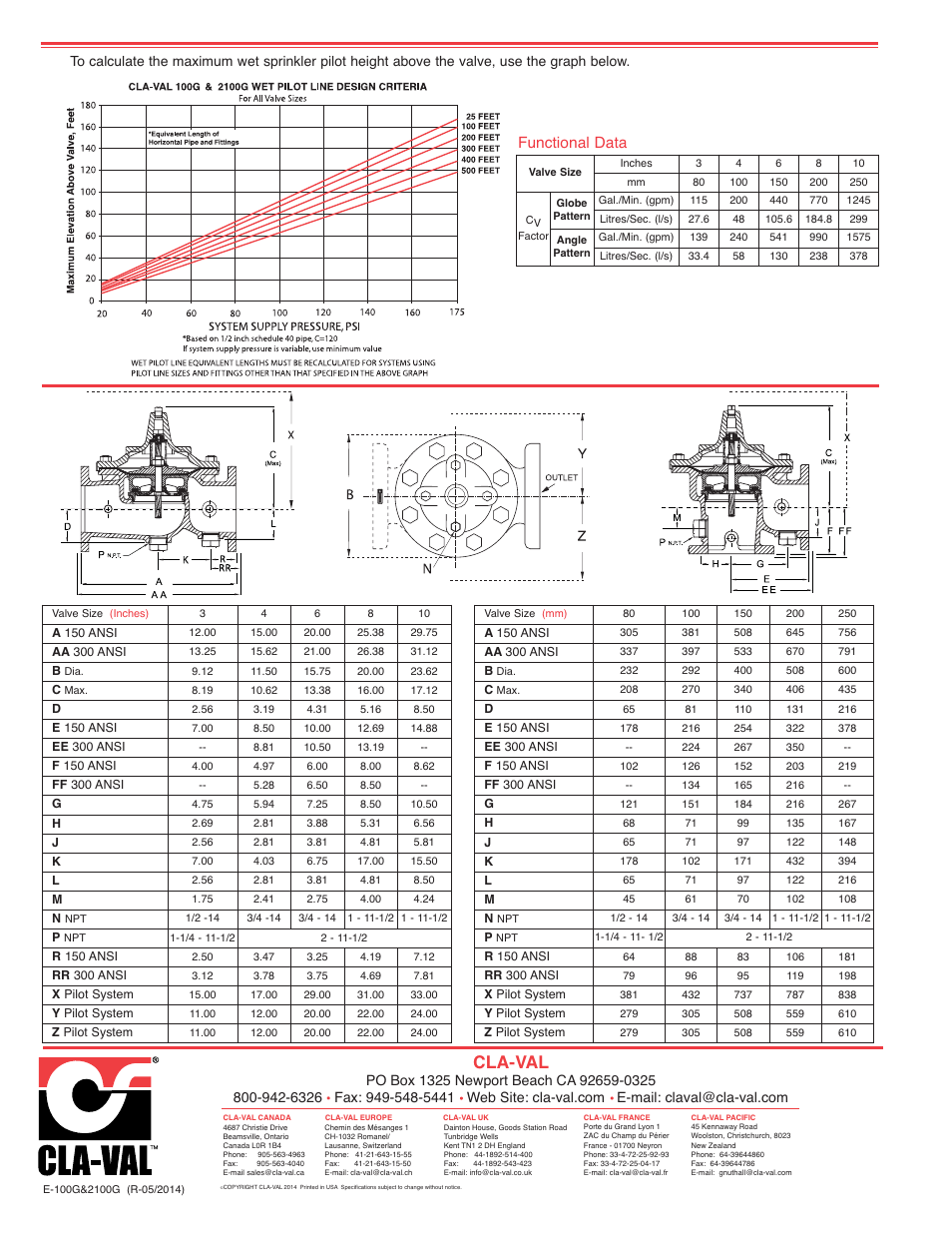 Cla-val, Functional data | Cla-Val 2100G User Manual | Page 2 / 2