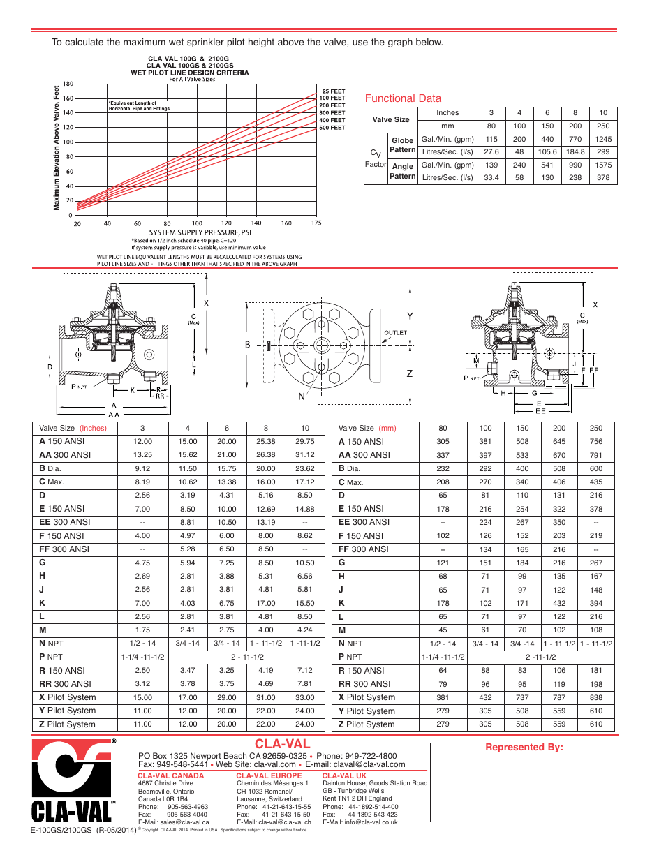 Cla-val, Functional data | Cla-Val 2100GS User Manual | Page 2 / 2