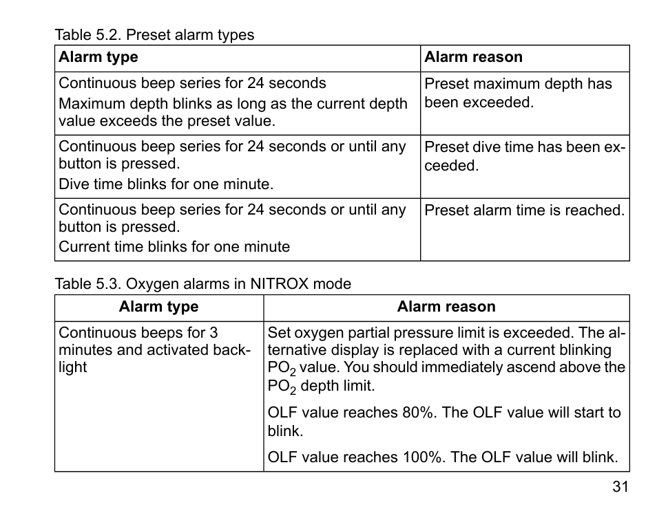 SUUNTO D4 User Manual | Page 30 / 106