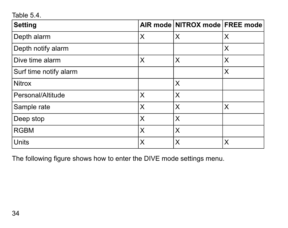 SUUNTO D4 User Manual | Page 33 / 106