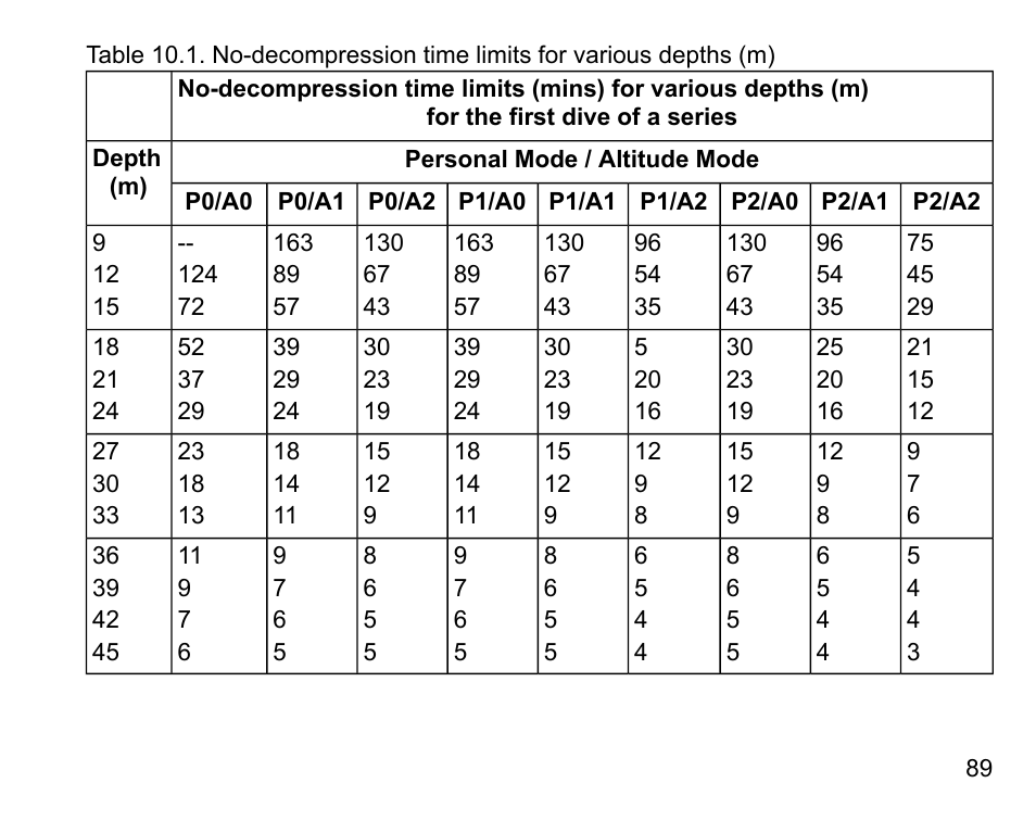 SUUNTO D4 User Manual | Page 88 / 106