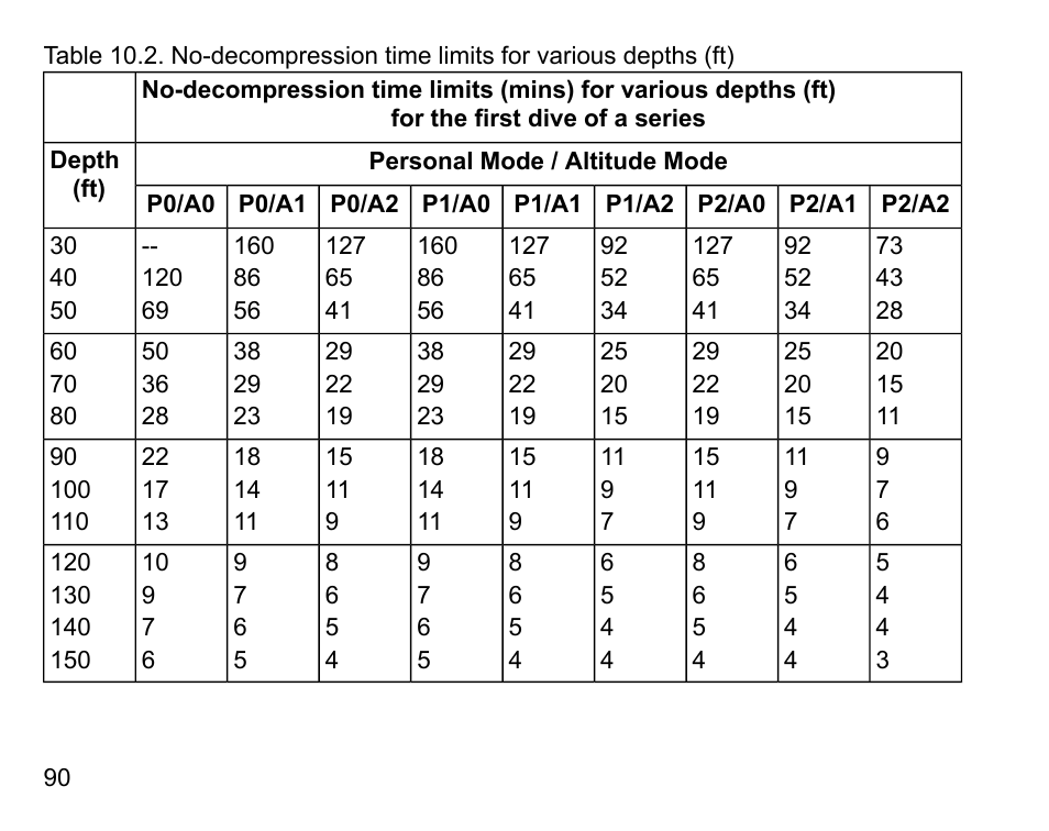 SUUNTO D4 User Manual | Page 89 / 106