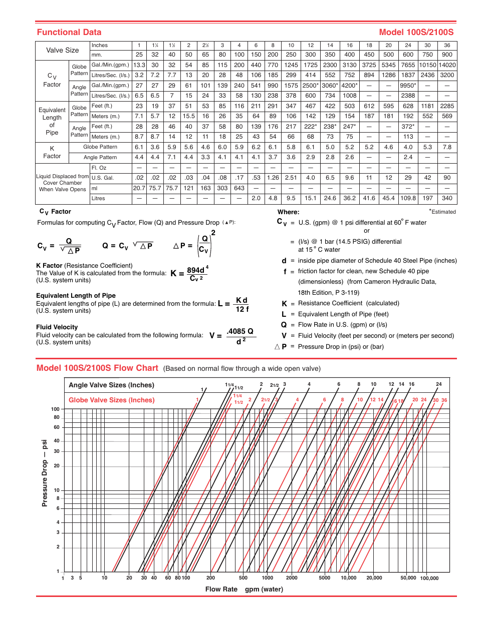 Cla-Val 2100S User Manual | Page 3 / 4