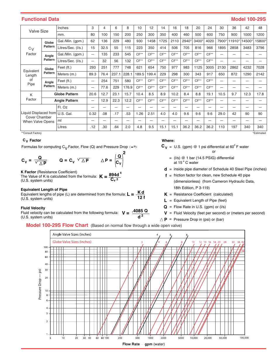 Cla-Val 100-29S User Manual | Page 3 / 4