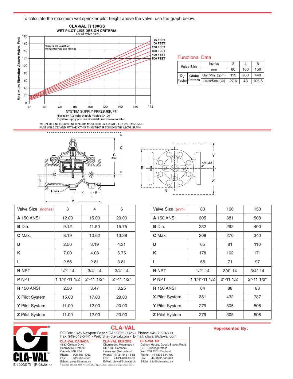 Cla-val | Cla-Val Ti 100GS User Manual | Page 2 / 2