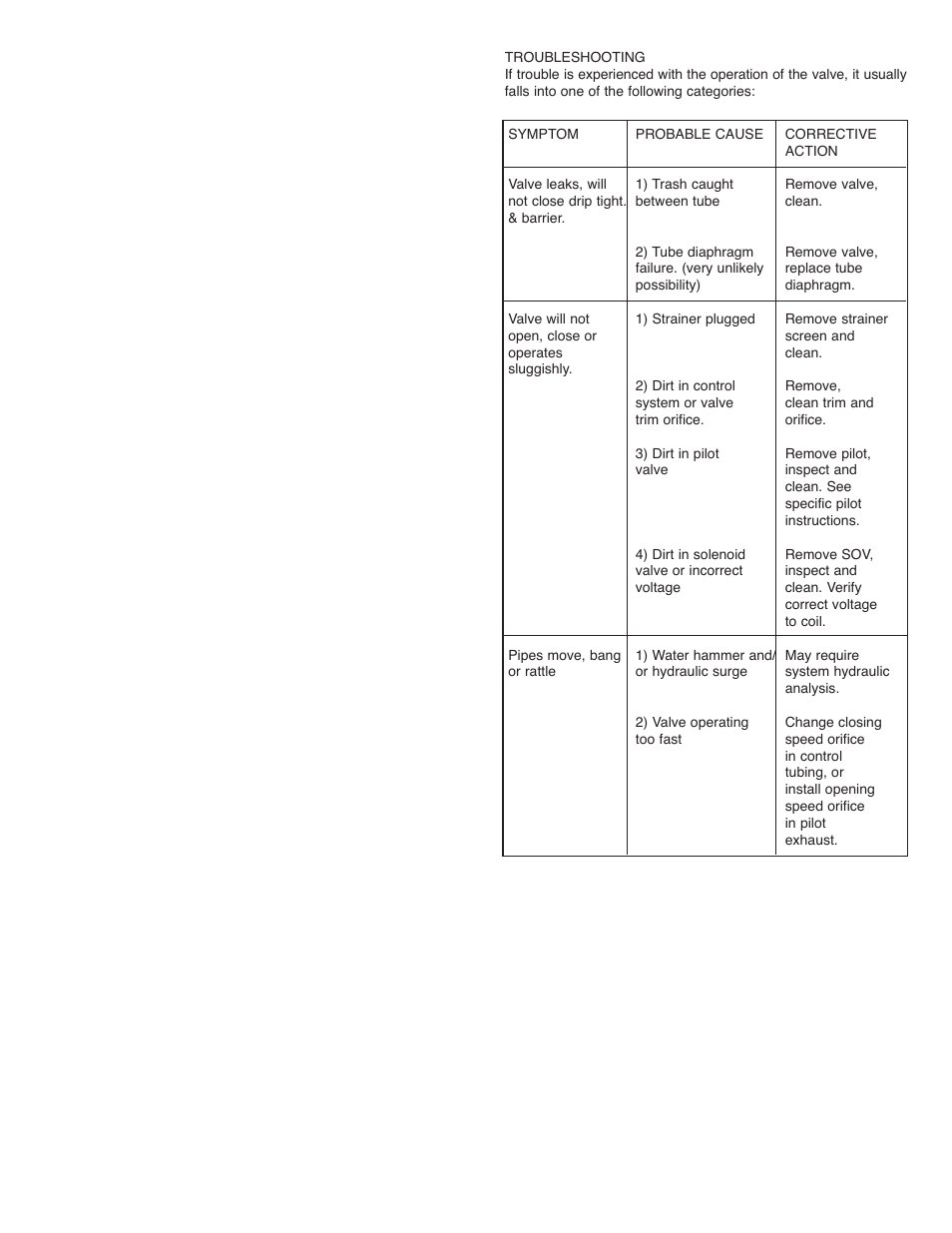 Cla-Val 100-43 User Manual | Page 3 / 4