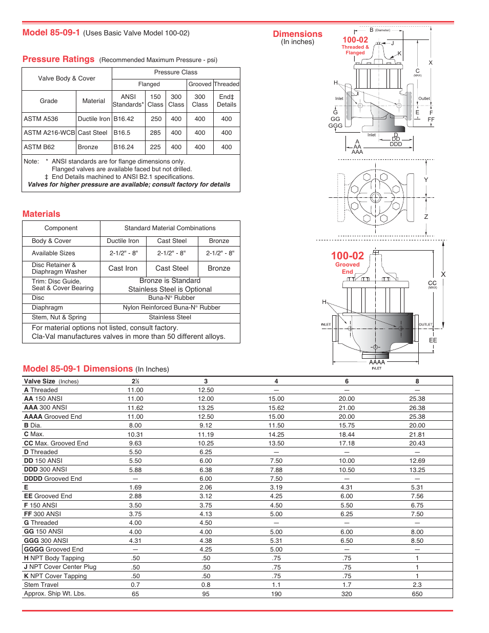 Dimensions, Materials, Pressure ratings | Cla-Val 85-09-1/685-09-1 User Manual | Page 2 / 4