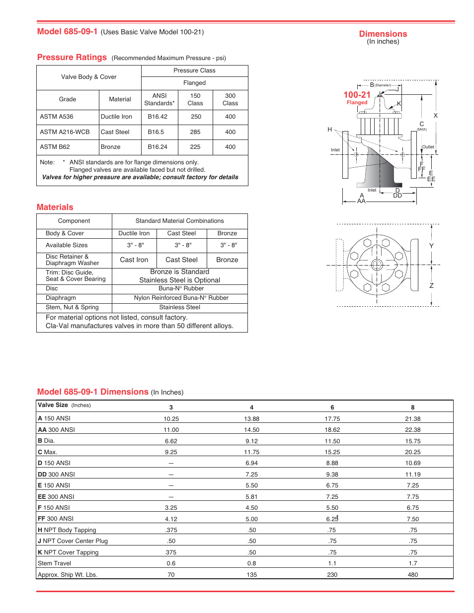 Dimensions, Materials, Pressure ratings | Cla-Val 85-09-1/685-09-1 User Manual | Page 3 / 4