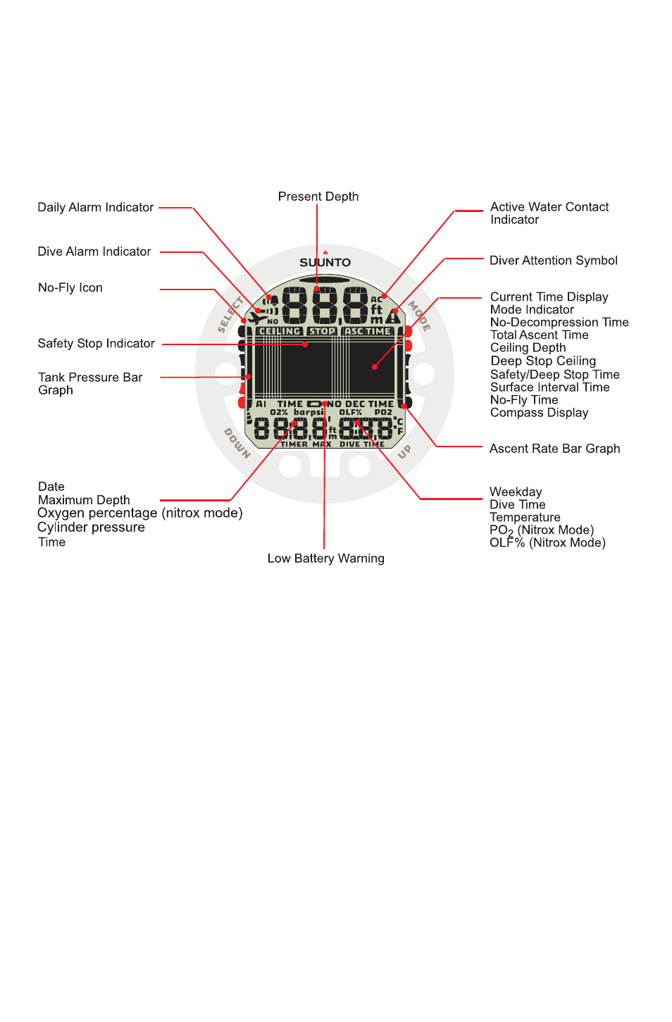 SUUNTO Cobra2 User Manual | Page 2 / 56