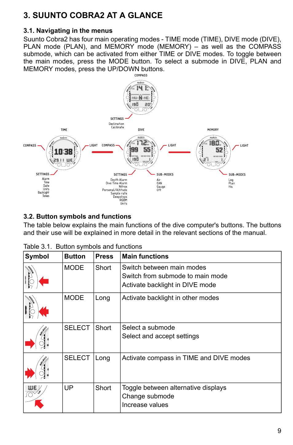 Suunto cobra2 at a glance, Navigating in the menus, Button symbols and functions | 9 3.2. button symbols and functions | SUUNTO Cobra2 User Manual | Page 9 / 56