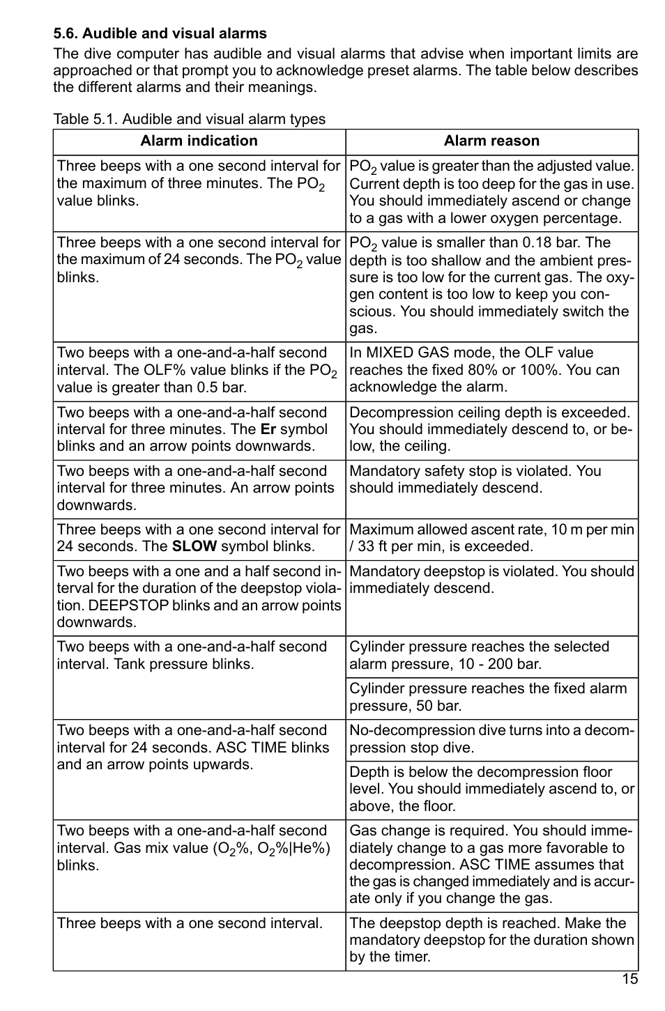 Audible and visual alarms | SUUNTO HELO2 User Manual | Page 15 / 64