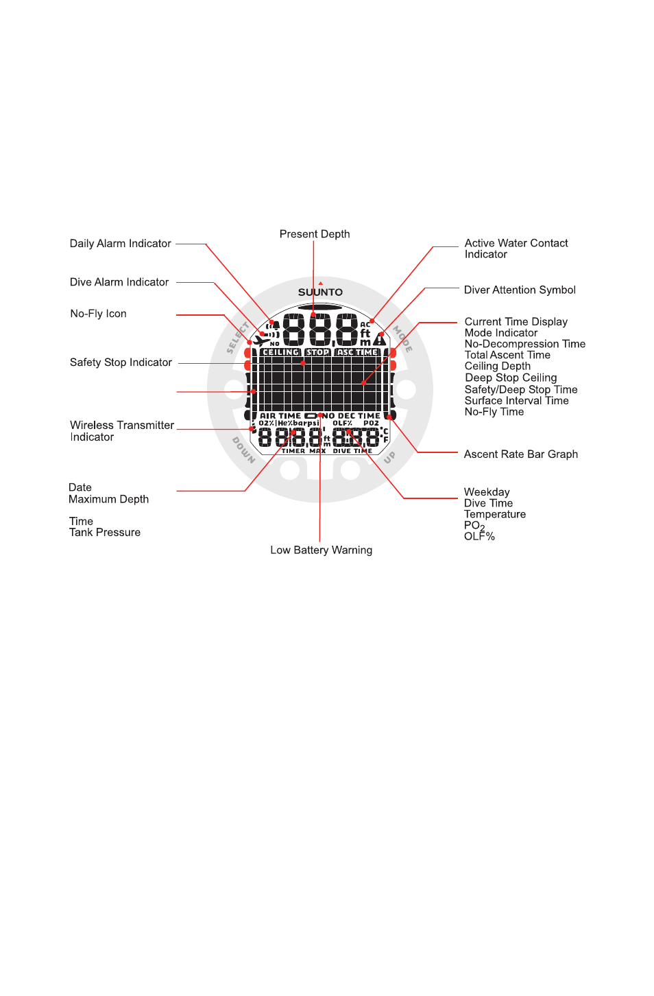 SUUNTO HELO2 User Manual | Page 2 / 64