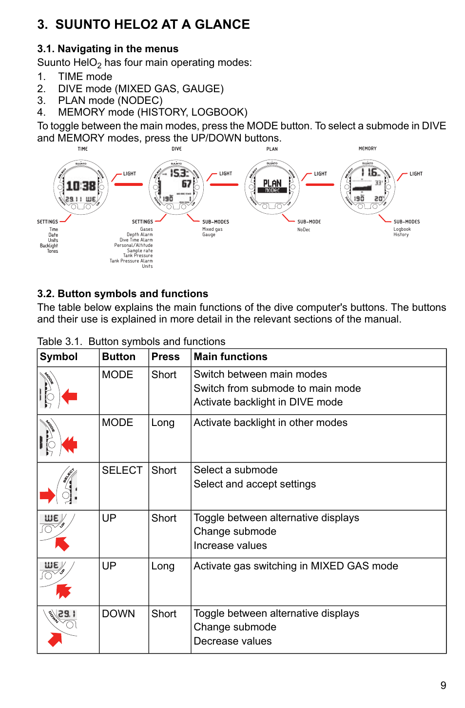 Suunto helo2 at a glance, Navigating in the menus, Button symbols and functions | Suunto helo, At a glance, 9 3.2. button symbols and functions | SUUNTO HELO2 User Manual | Page 9 / 64