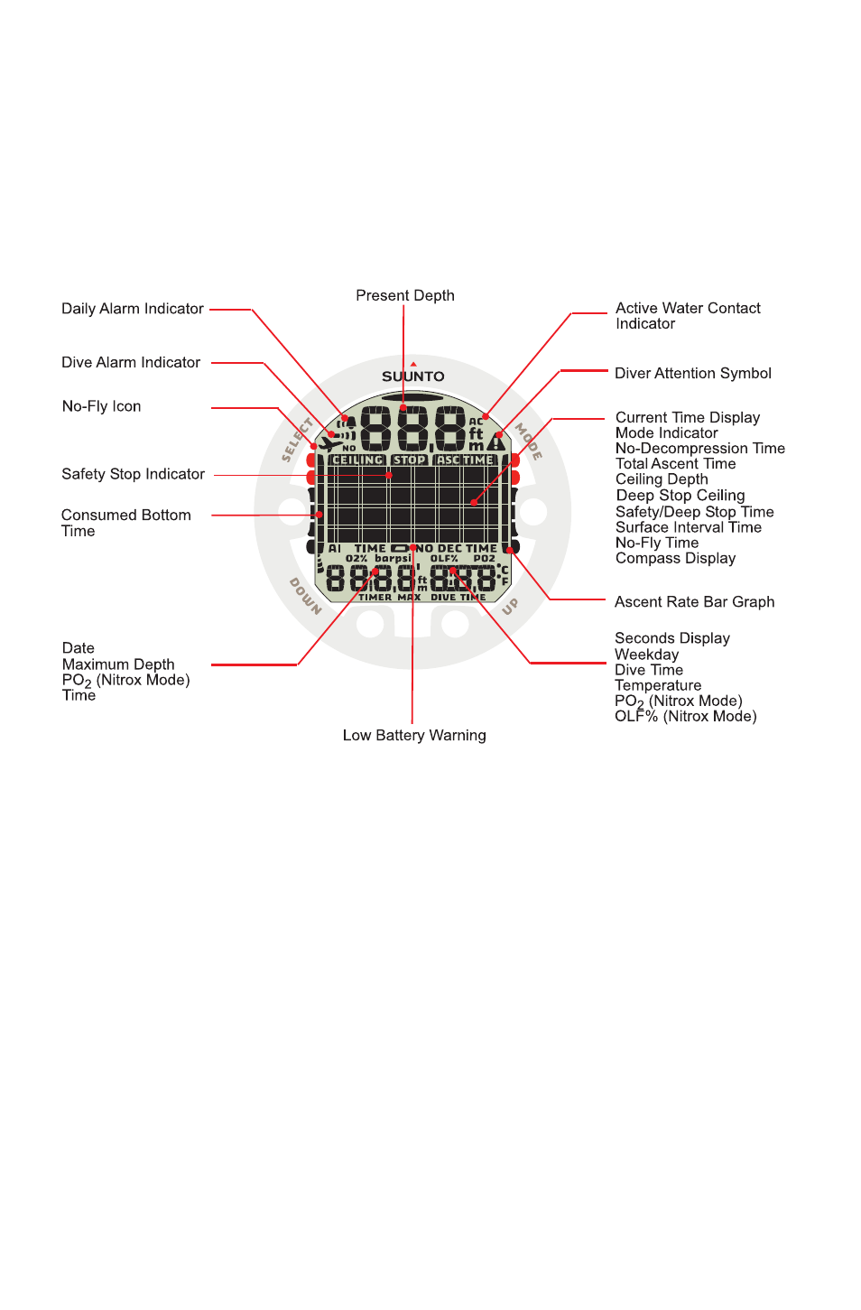 SUUNTO Vyper2 User Manual | Page 2 / 55