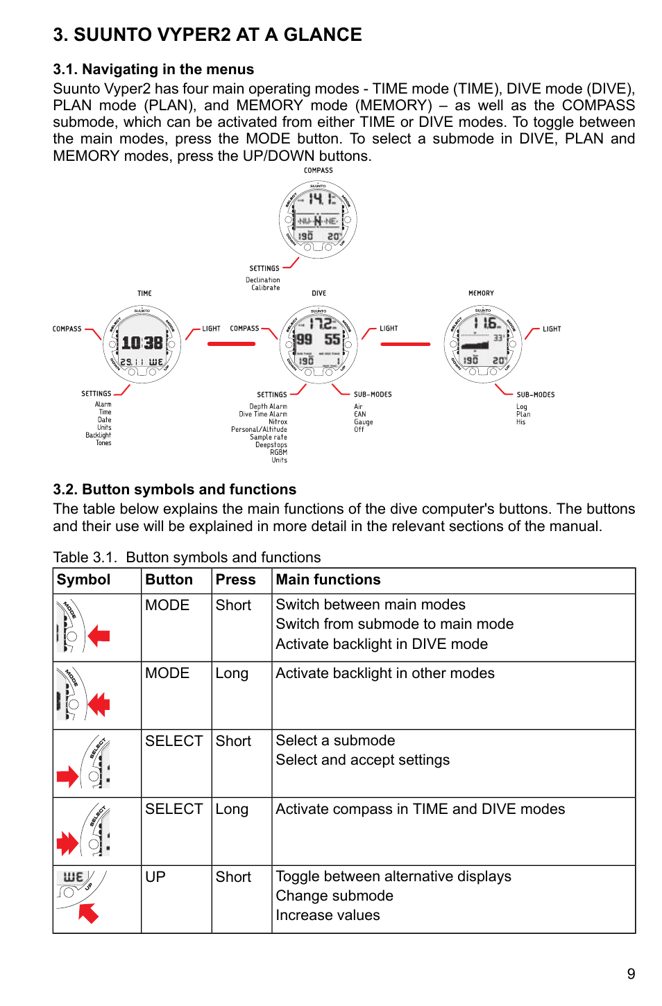 Suunto vyper2 at a glance, Navigating in the menus, Button symbols and functions | 9 3.2. button symbols and functions | SUUNTO Vyper2 User Manual | Page 9 / 55