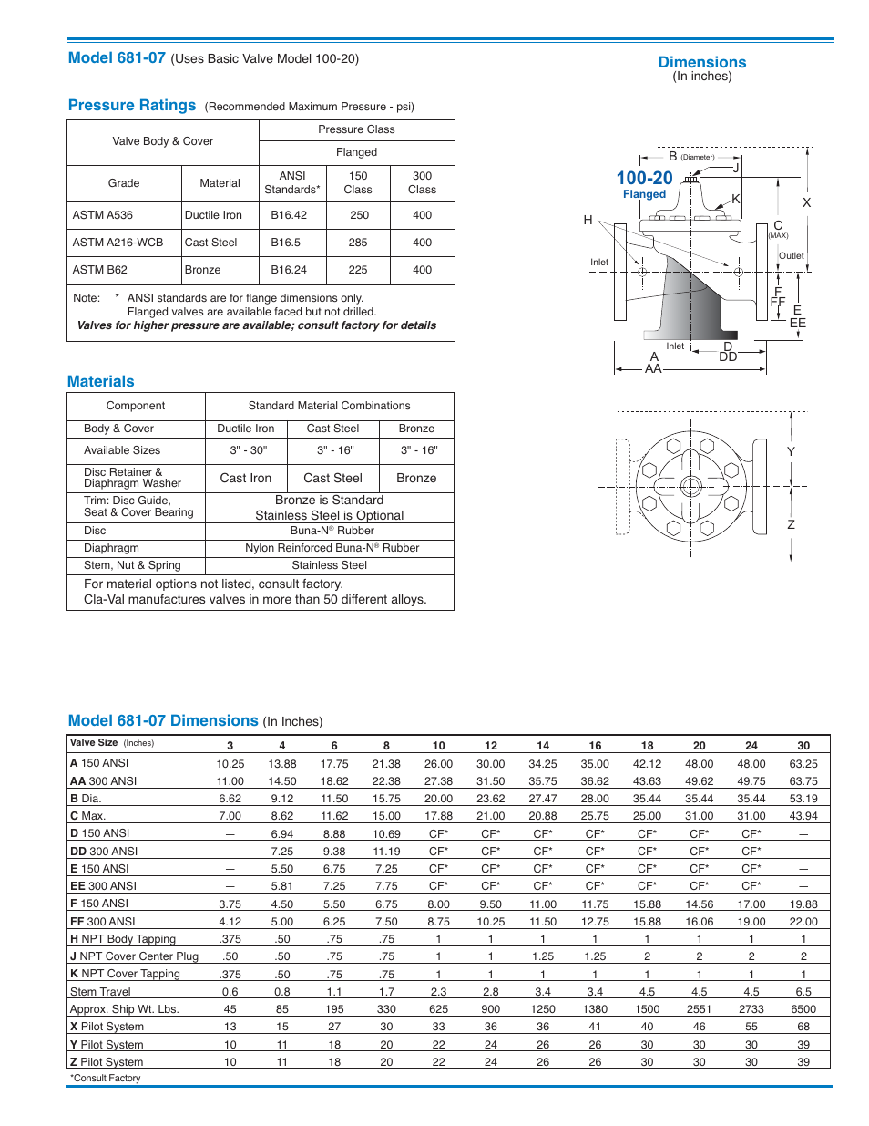 E-81-07_5, Dimensions, Materials | Pressure ratings | Cla-Val 81-07/681-07 User Manual | Page 3 / 4