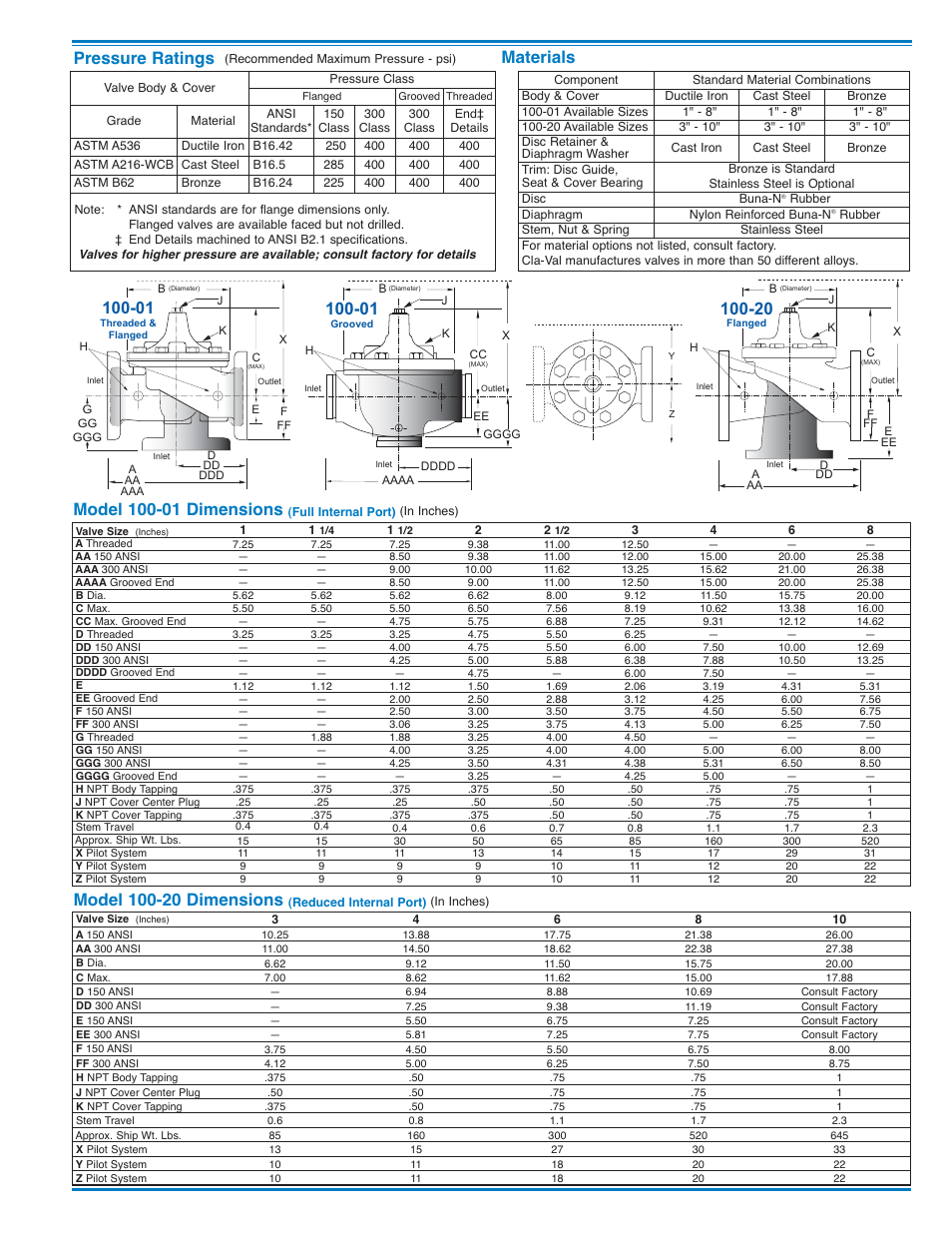 Materials pressure ratings | Cla-Val 20-01/620-01 User Manual | Page 3 / 4