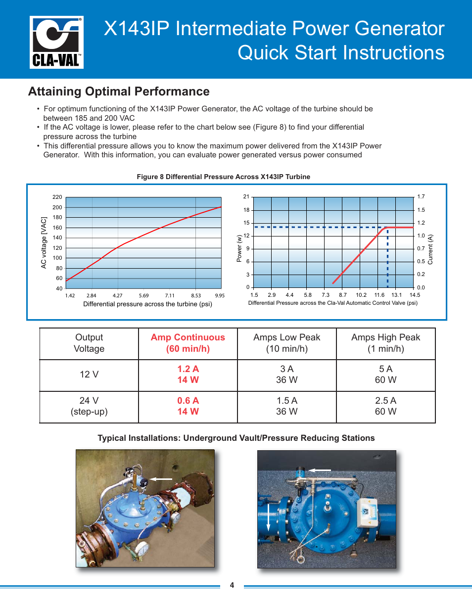 Attaining optimal performance | Cla-Val X143IP User Manual | Page 4 / 4