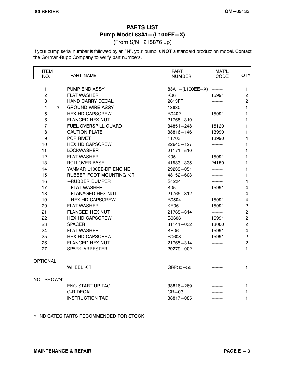 Gorman-Rupp Pumps 83A1-L100EE-X 1215876 thru 1512372 User Manual | Page 21 / 29