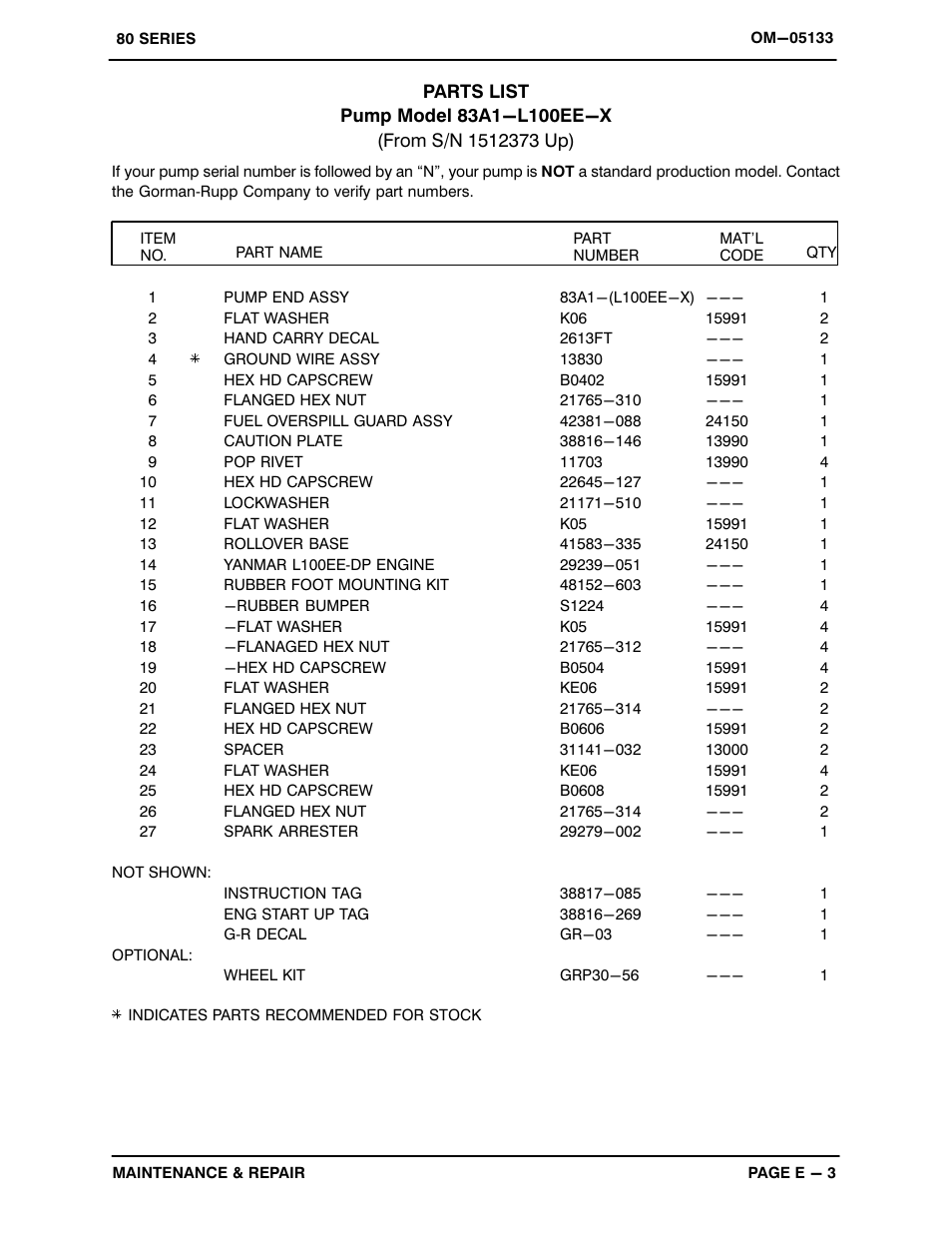 Gorman-Rupp Pumps 83A1-L100EE-X 1512373 and up User Manual | Page 21 / 29