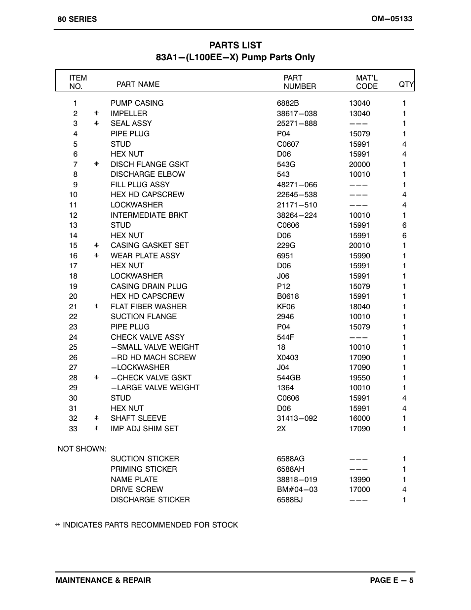 Gorman-Rupp Pumps 83A1-L100EE-X 1512373 and up User Manual | Page 23 / 29