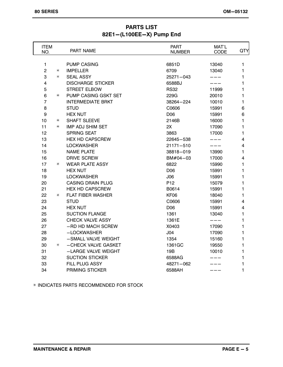 Gorman-Rupp Pumps 82E1-L100EE-X 1215875 thru 1518663 User Manual | Page 23 / 29