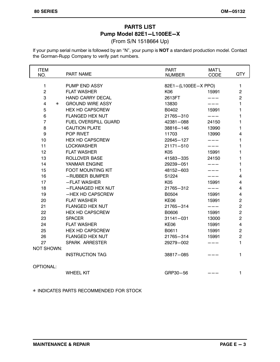 Gorman-Rupp Pumps 82E1-L100EE-X 1518664 and up User Manual | Page 21 / 29