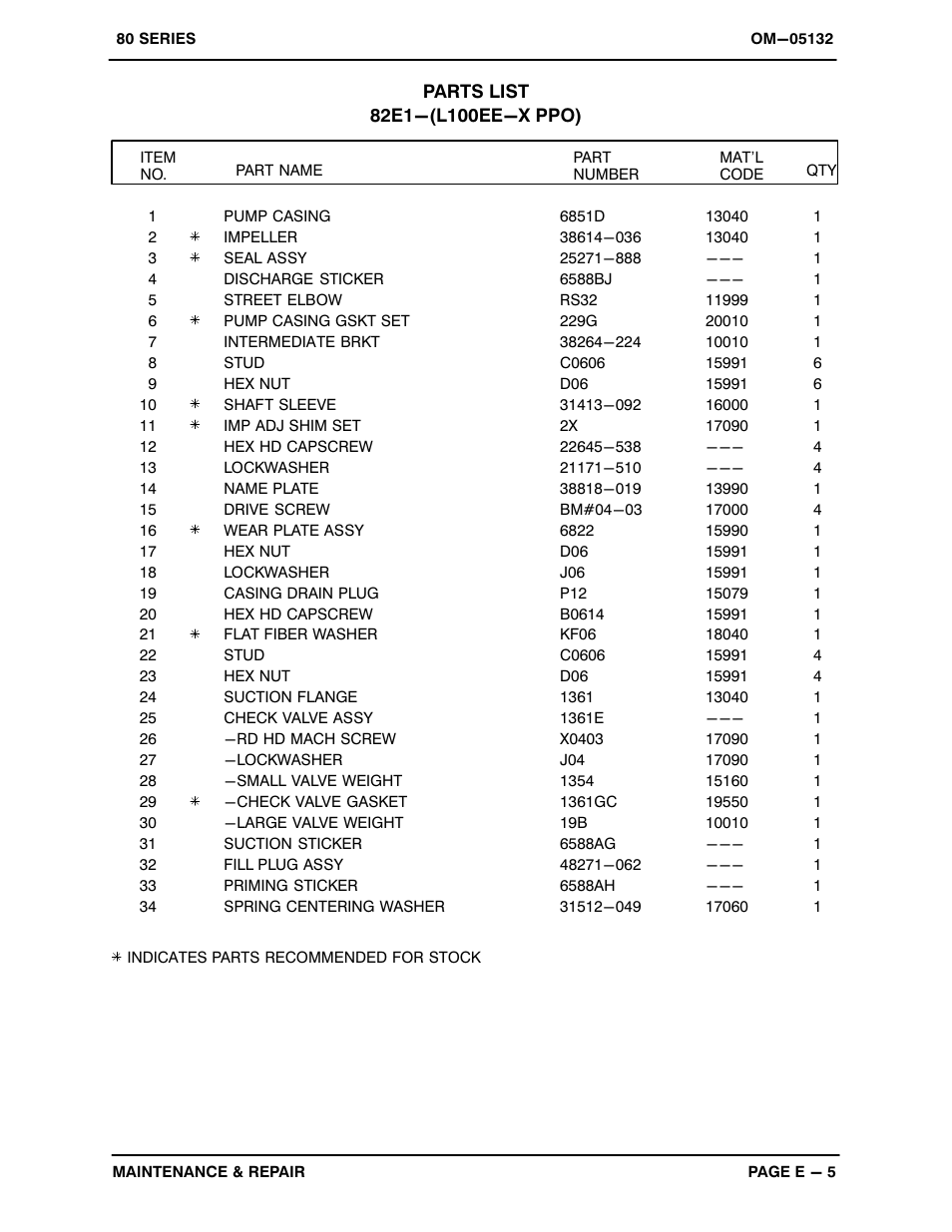 Gorman-Rupp Pumps 82E1-L100EE-X 1518664 and up User Manual | Page 23 / 29