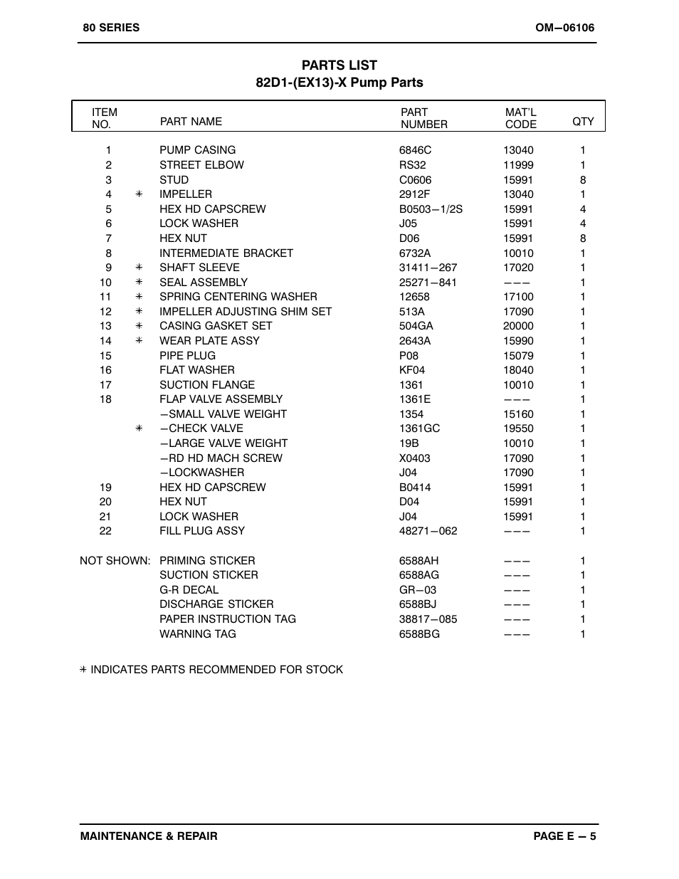 Gorman-Rupp Pumps 82D1-EX13-X 1390156 and up User Manual | Page 23 / 31