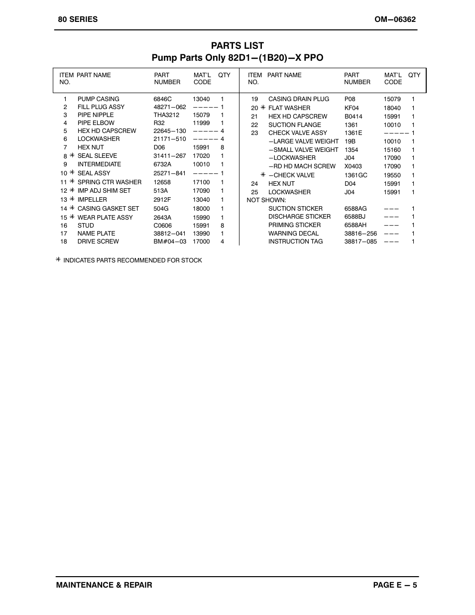 Gorman-Rupp Pumps 82D1-1B20-X 1460627 and up User Manual | Page 23 / 29