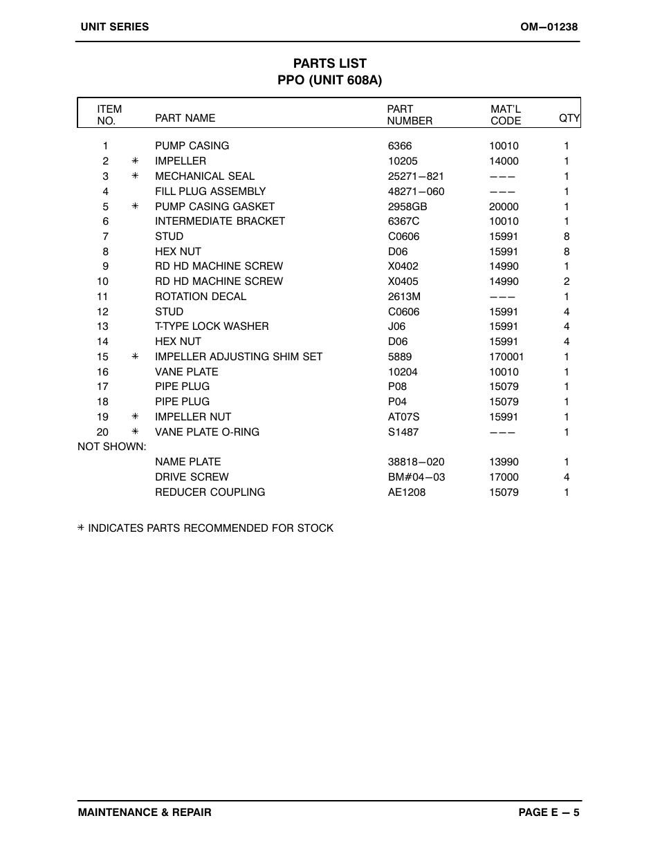 Gorman-Rupp Pumps UNIT 608-A 1347755 thru 1395613 User Manual | Page 24 / 39