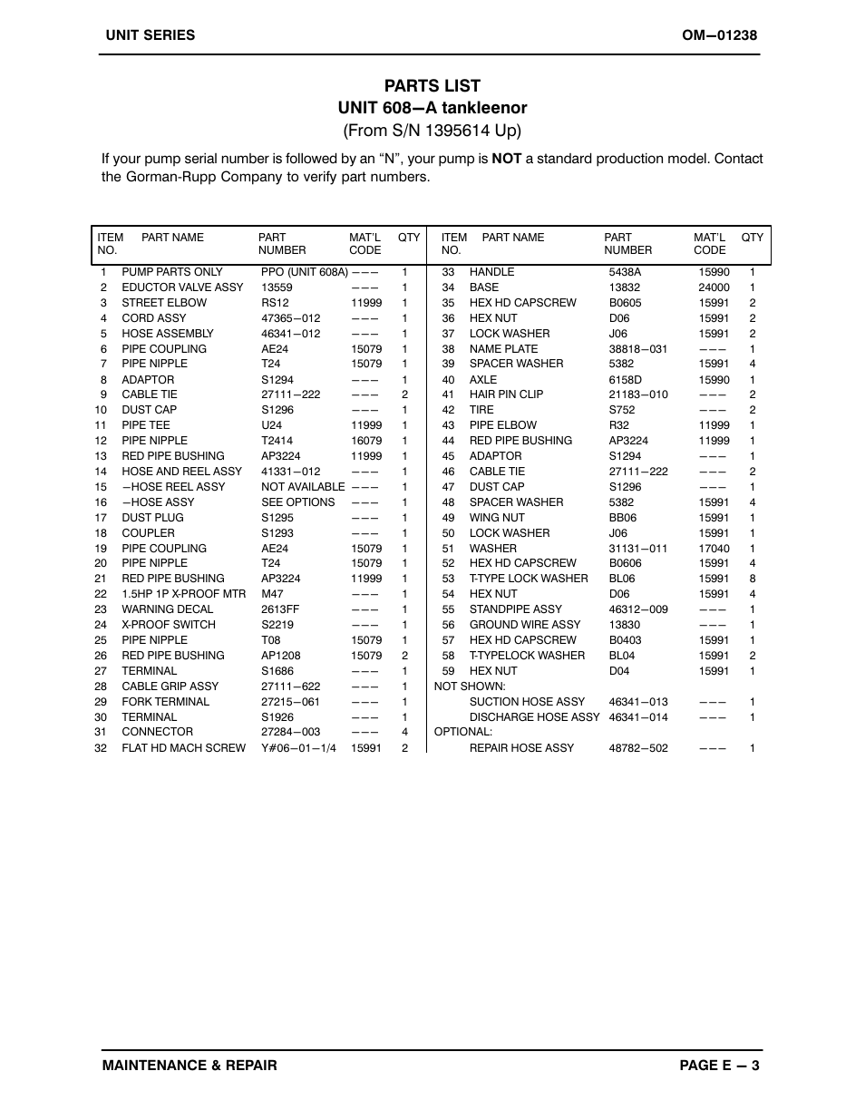 Gorman-Rupp Pumps UNIT 608-A 1395614 and up User Manual | Page 22 / 39