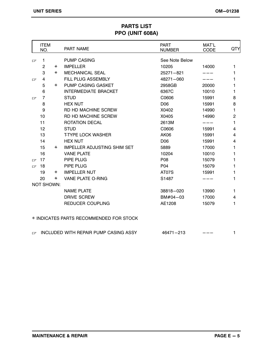 Gorman-Rupp Pumps UNIT 608-A 1395614 and up User Manual | Page 24 / 39