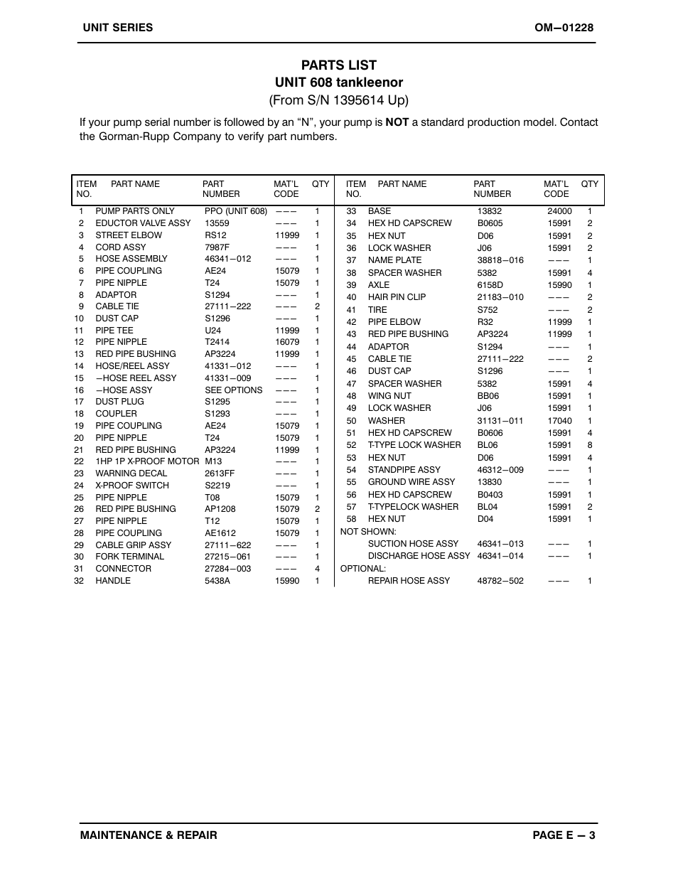 Gorman-Rupp Pumps UNIT 608 1395614 and up User Manual | Page 23 / 40