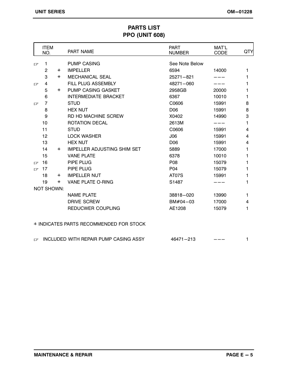 Gorman-Rupp Pumps UNIT 608 1395614 and up User Manual | Page 25 / 40