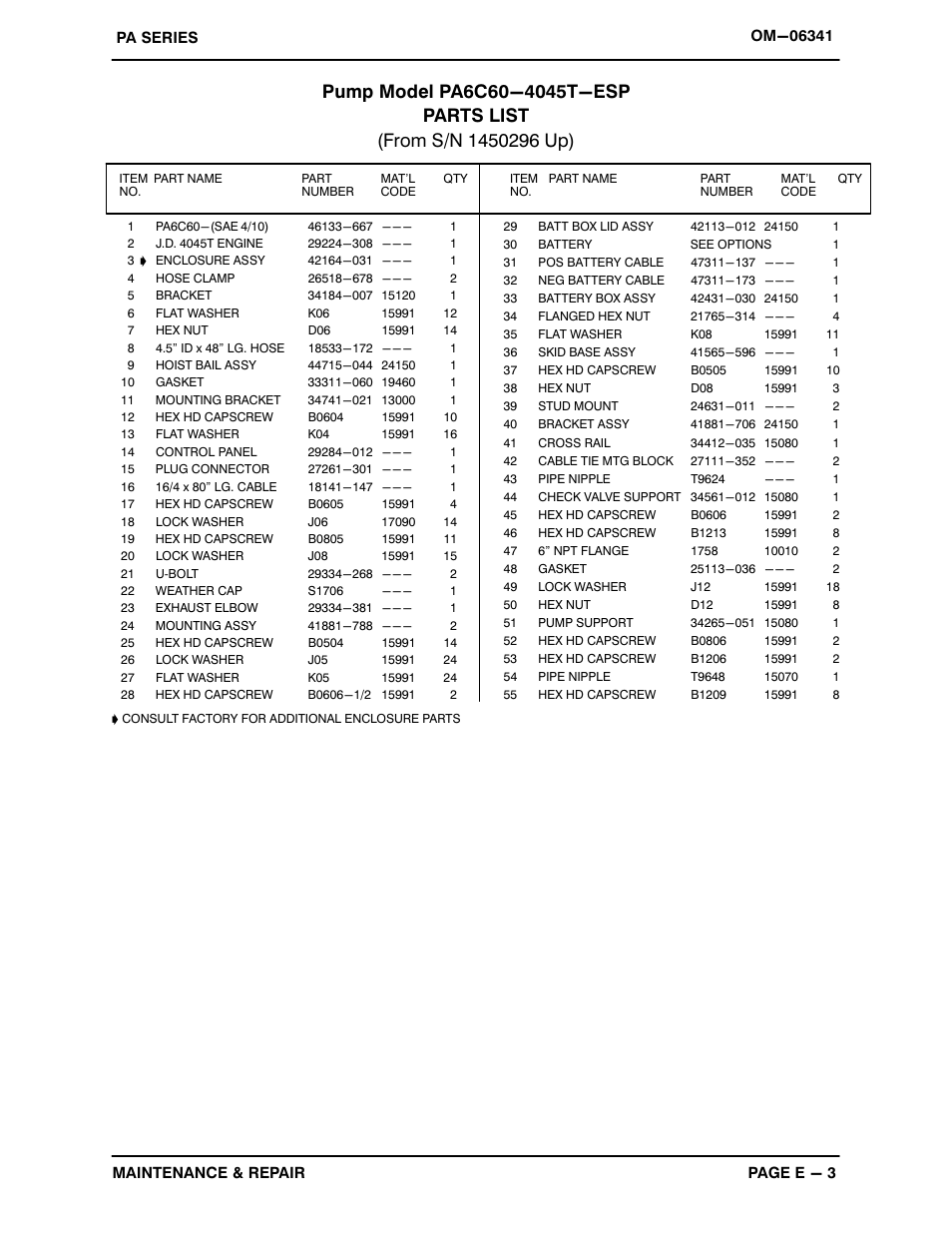 Gorman-Rupp Pumps PA6C60-4045T-ESP 1450296 thru 1479000 User Manual | Page 25 / 52