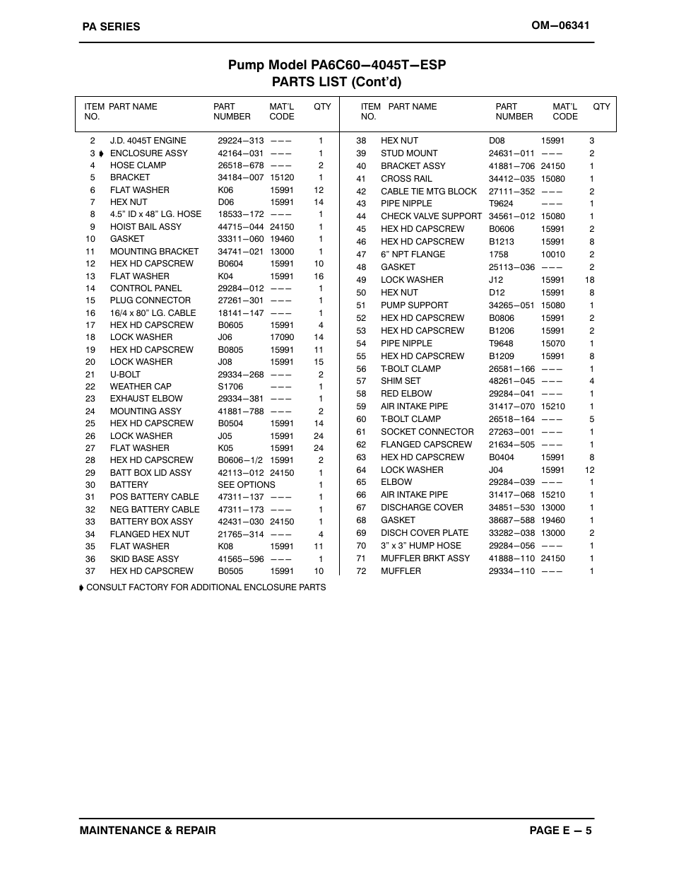 Gorman-Rupp Pumps PA6C60-4045T-ESP 1450296 thru 1479000 User Manual | Page 27 / 52