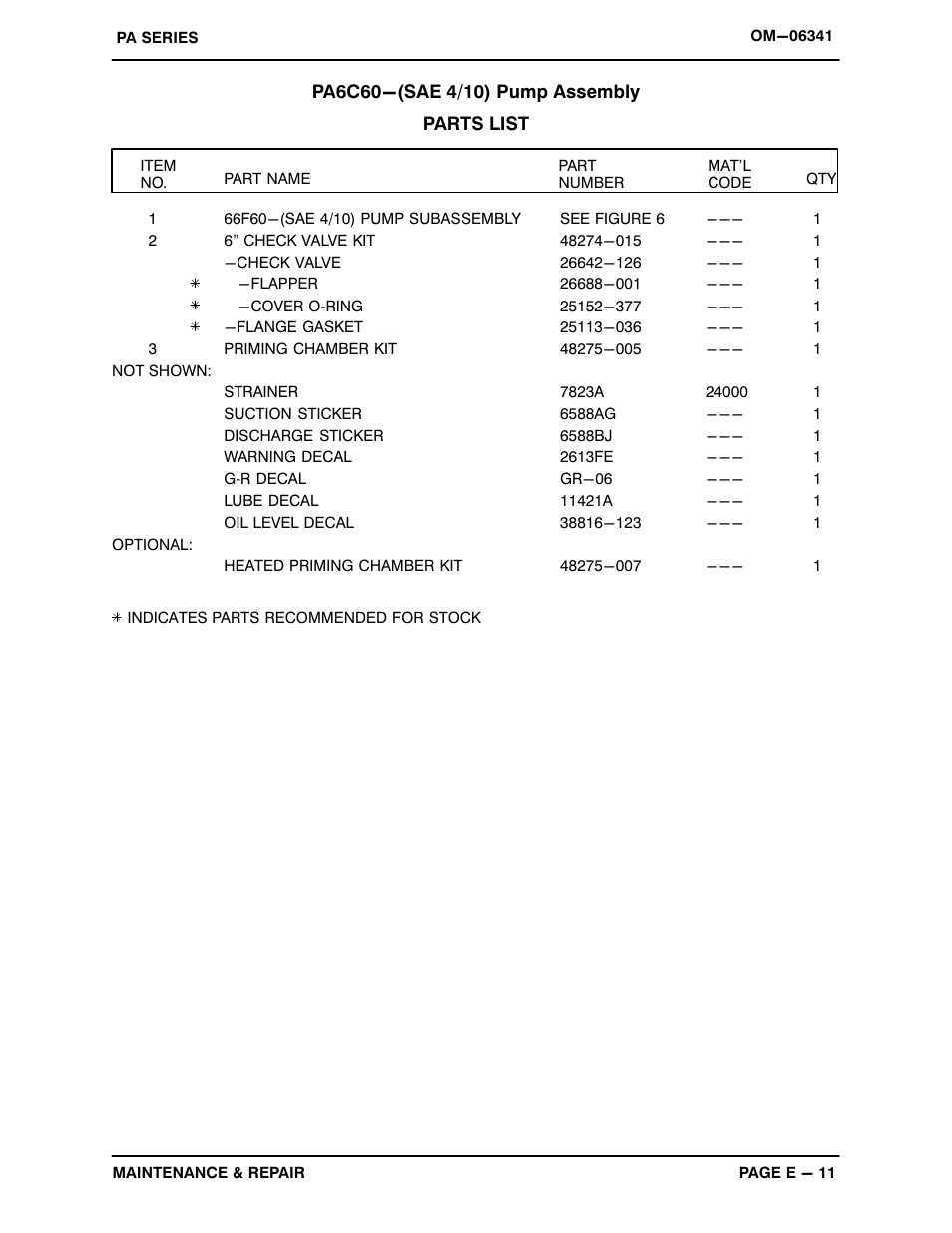 Gorman-Rupp Pumps PA6C60-4045T-ESP 1450296 thru 1479000 User Manual | Page 33 / 52