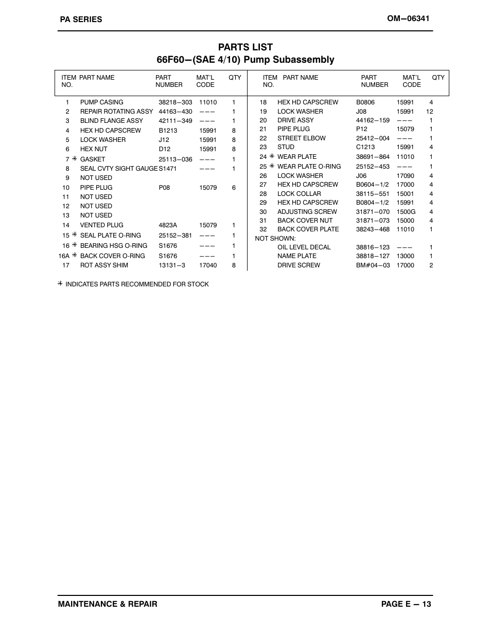 Gorman-Rupp Pumps PA6C60-4045T-ESP 1450296 thru 1479000 User Manual | Page 35 / 52