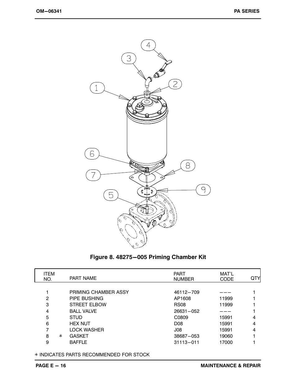 Gorman-Rupp Pumps PA6C60-4045T-ESP 1450296 thru 1479000 User Manual | Page 38 / 52