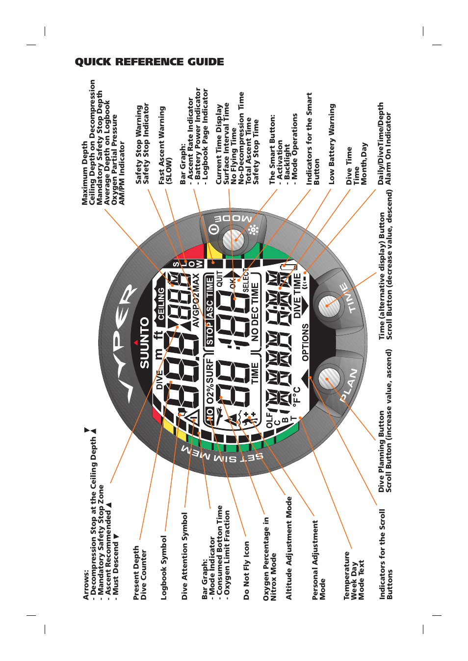 Quick reference guide | SUUNTO Vyper User Manual | Page 2 / 86