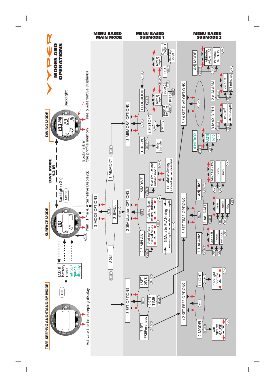 Modes and opera tions | SUUNTO Vyper User Manual | Page 83 / 86