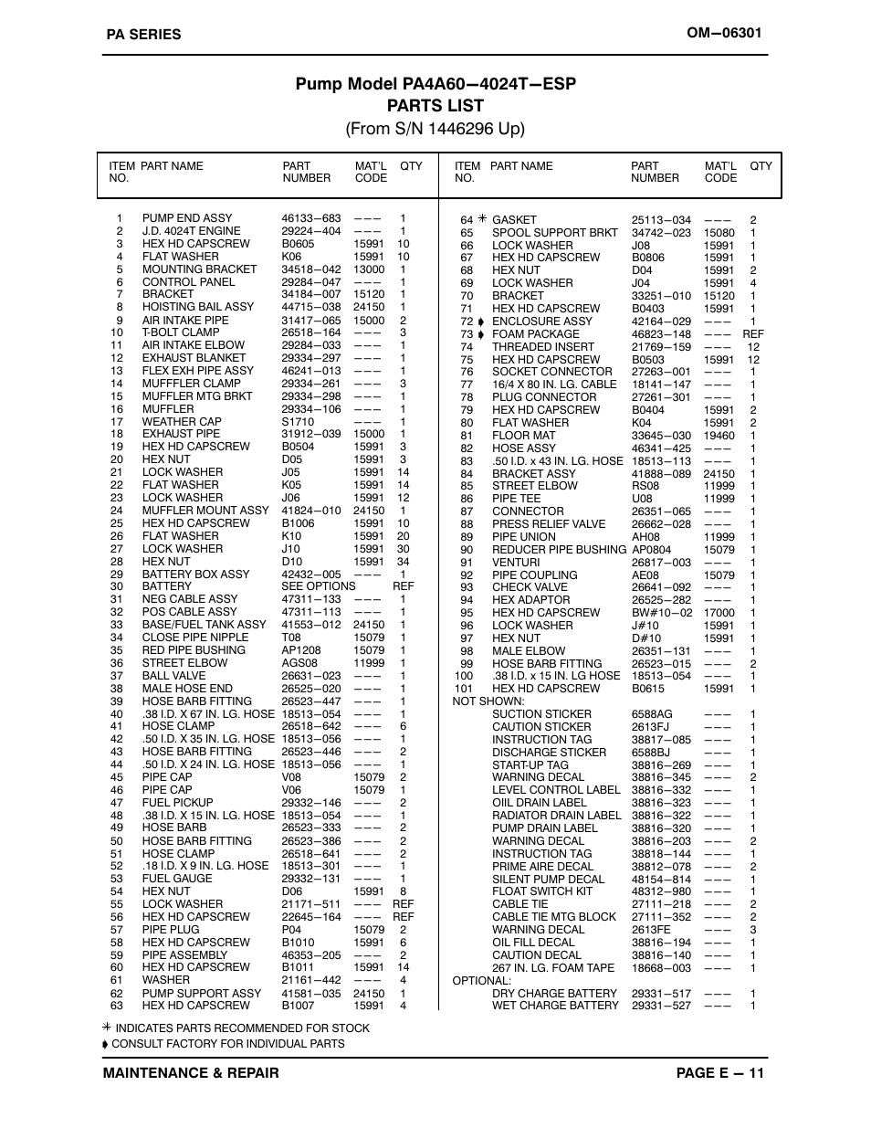 Gorman-Rupp Pumps PA4A60-4024T-ESP 1446296 and up User Manual | Page 33 / 55