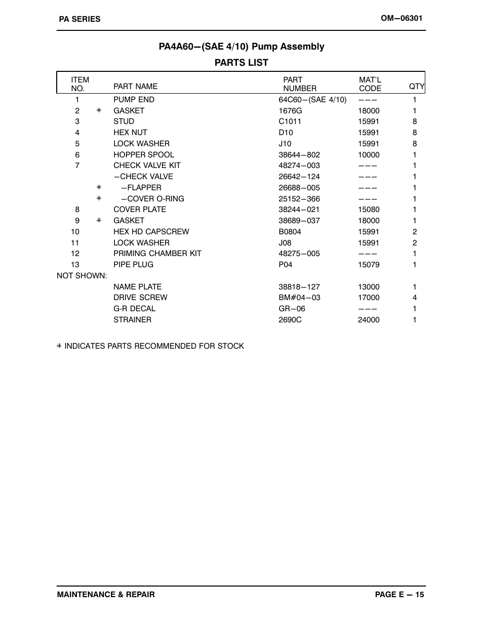 Gorman-Rupp Pumps PA4A60-4024T-ESP 1446296 and up User Manual | Page 37 / 55