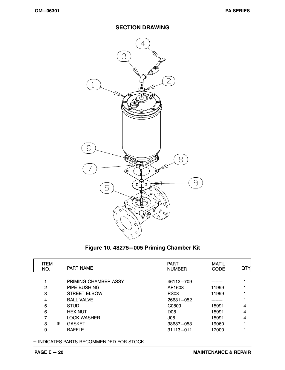 Gorman-Rupp Pumps PA4A60-4024T-ESP 1446296 and up User Manual | Page 42 / 55