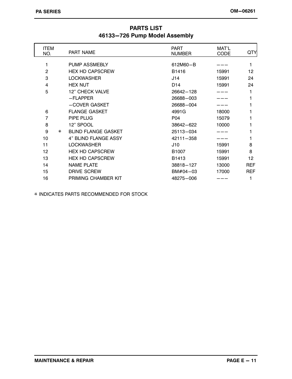 Gorman-Rupp Pumps PA12A60-B-6068H-ESP 1501367 and up User Manual | Page 31 / 53