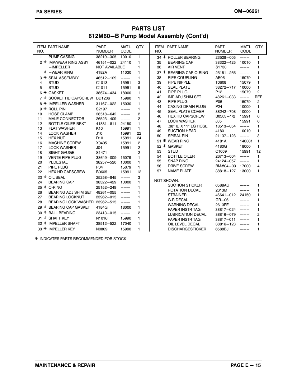 Gorman-Rupp Pumps PA12A60-B-6068H-ESP 1501367 and up User Manual | Page 35 / 53