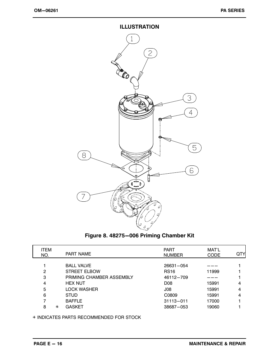 Gorman-Rupp Pumps PA12A60-B-6068H-ESP 1501367 and up User Manual | Page 36 / 53