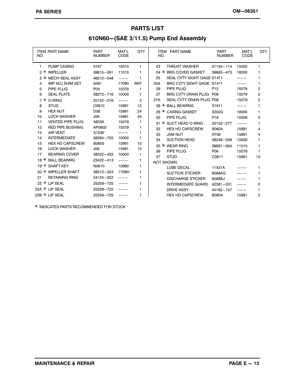 Pump end assembly | Gorman-Rupp Pumps PA10A60-4045H-ESP 1485220 and up User Manual | Page 33 / 47