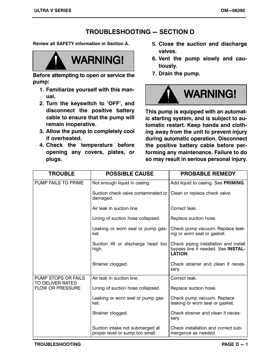 Troubleshooting - section d | Gorman-Rupp Pumps V6A60-D914L6 1454318 and up User Manual | Page 25 / 52